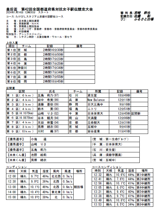 大会記録集 - 皇后盃 全国女子駅伝