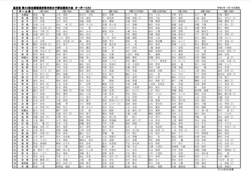 第40回全国女子駅伝オーダーリスト